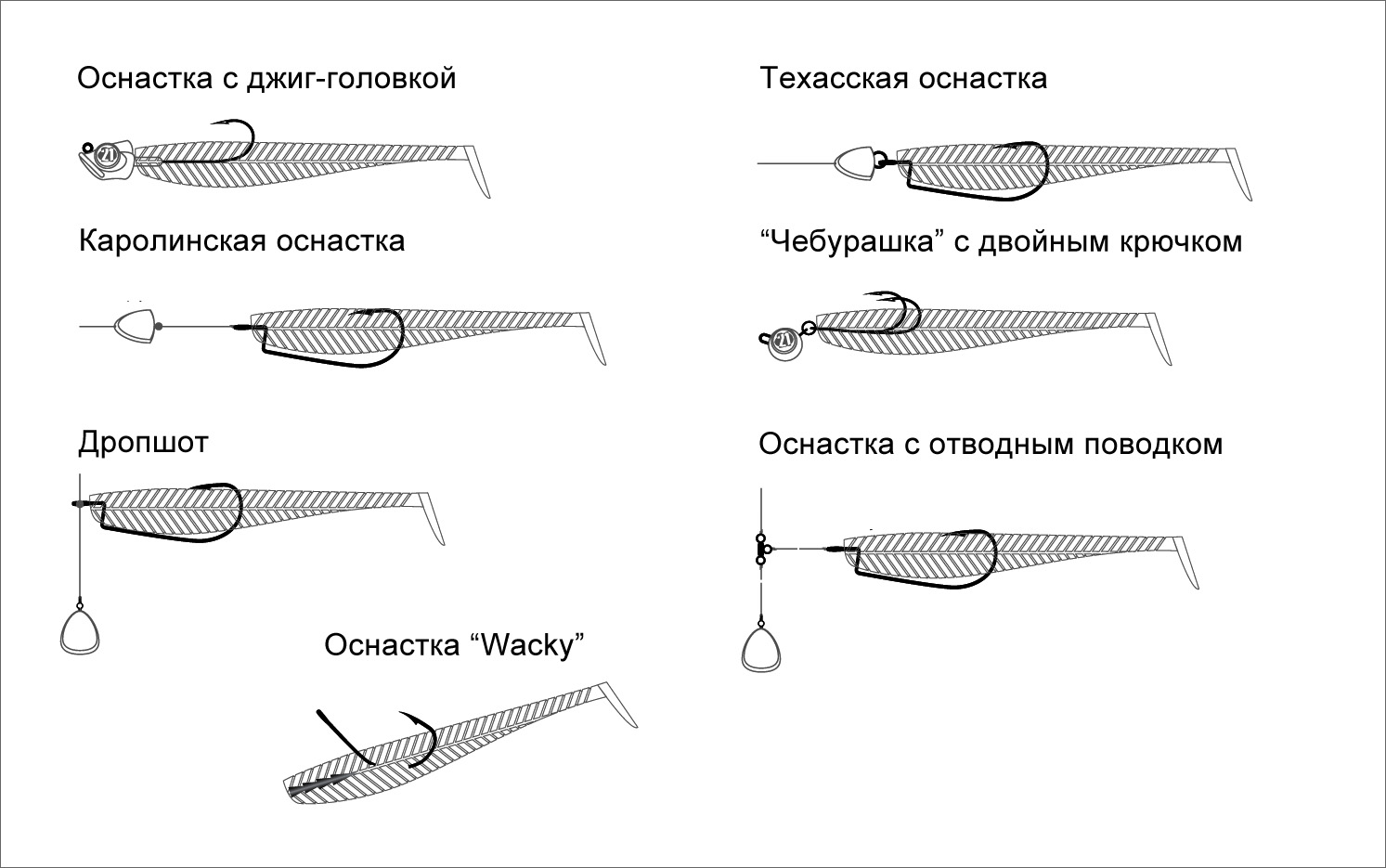 Оснастка это. Схема оснастки джиг приманки. Схема джиг головка оснастка. Размер джиг головки и силиконовой приманки. Оснастка виброхвоста джиг.